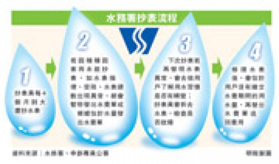 (明報製圖) (明報製圖)