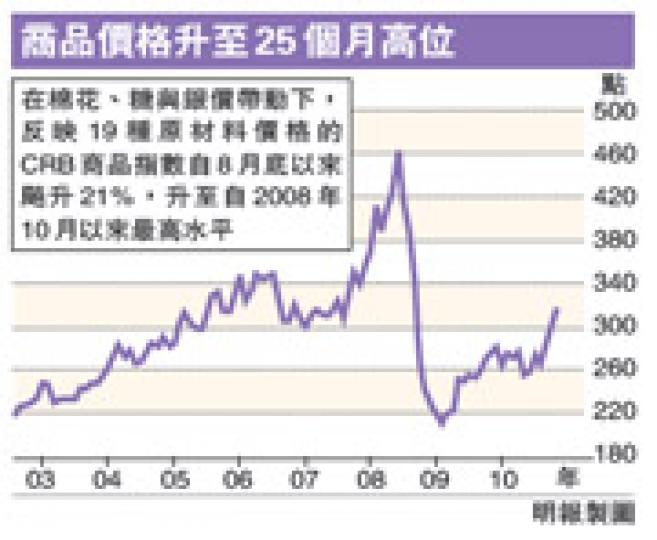 （明報製圖）