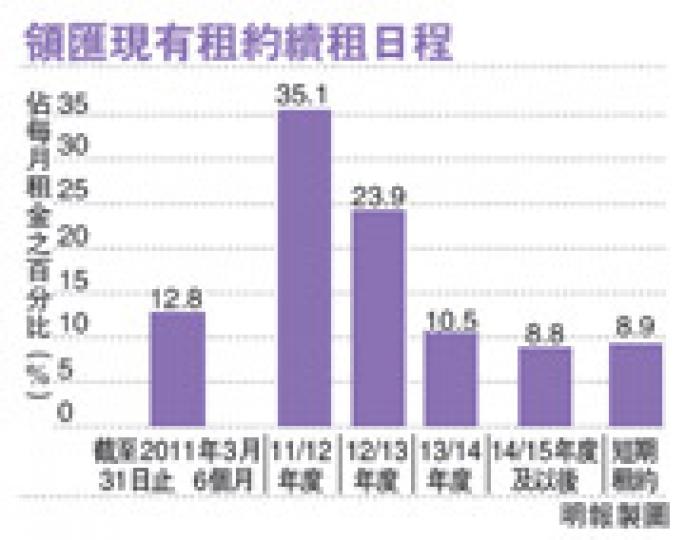 (明報製圖) (明報製圖)
