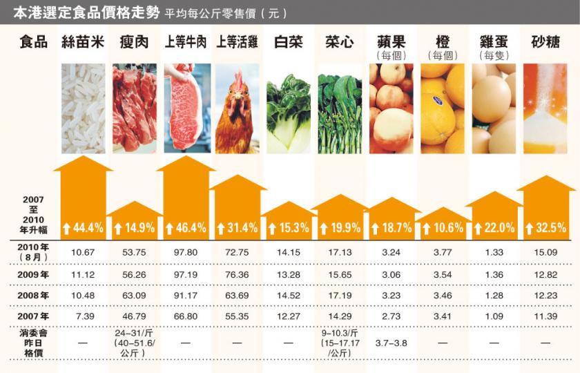 （明報製圖）內地通脹率勁升，不少內地人來港買物自用，亦還帶旺上水火車站的水貨客，以致火車站外水泄不通。（林振東攝）