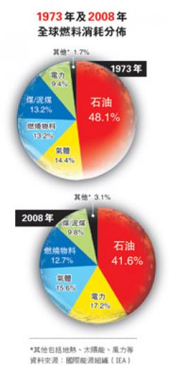 (明報製圖) (明報製圖)