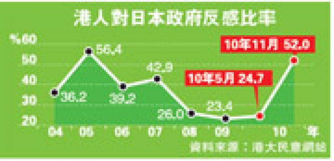 (明報製圖) (明報製圖)