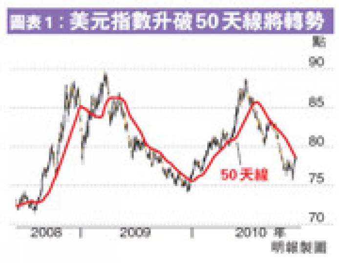 (明報製圖)(明報製圖) (明報製圖)(明報製圖)