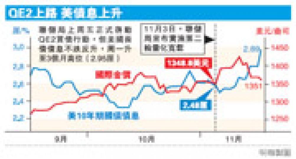 (明報製圖) (明報製圖)