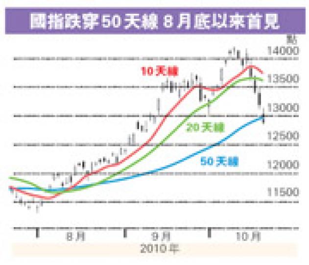 (明報製圖)(明報製圖) (明報製圖)(明報製圖)