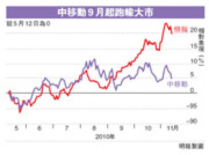 (明報製圖) (明報製圖)