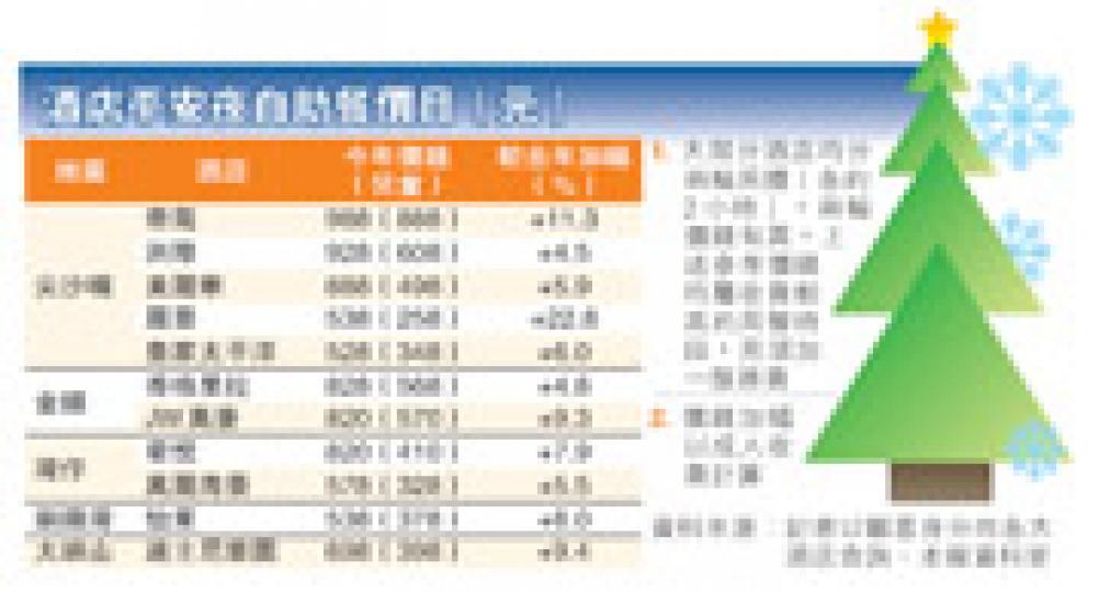 (明報製圖) (明報製圖)