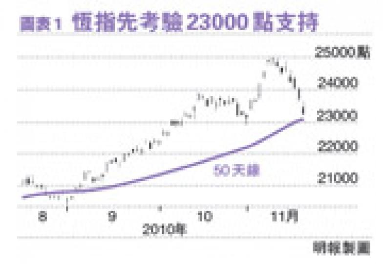 (明報製圖)(明報製圖) (明報製圖)(明報製圖)