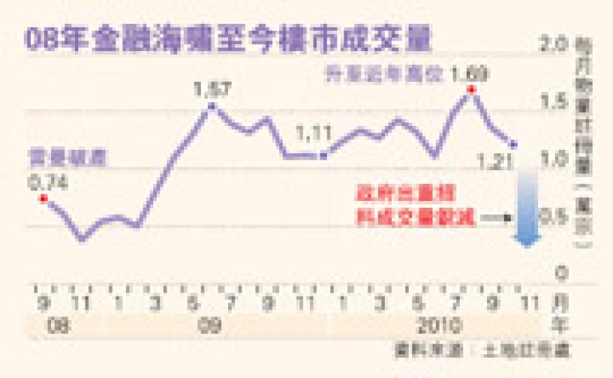 （明報製圖）（明報製圖）