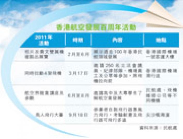 (明報製圖) (明報製圖)