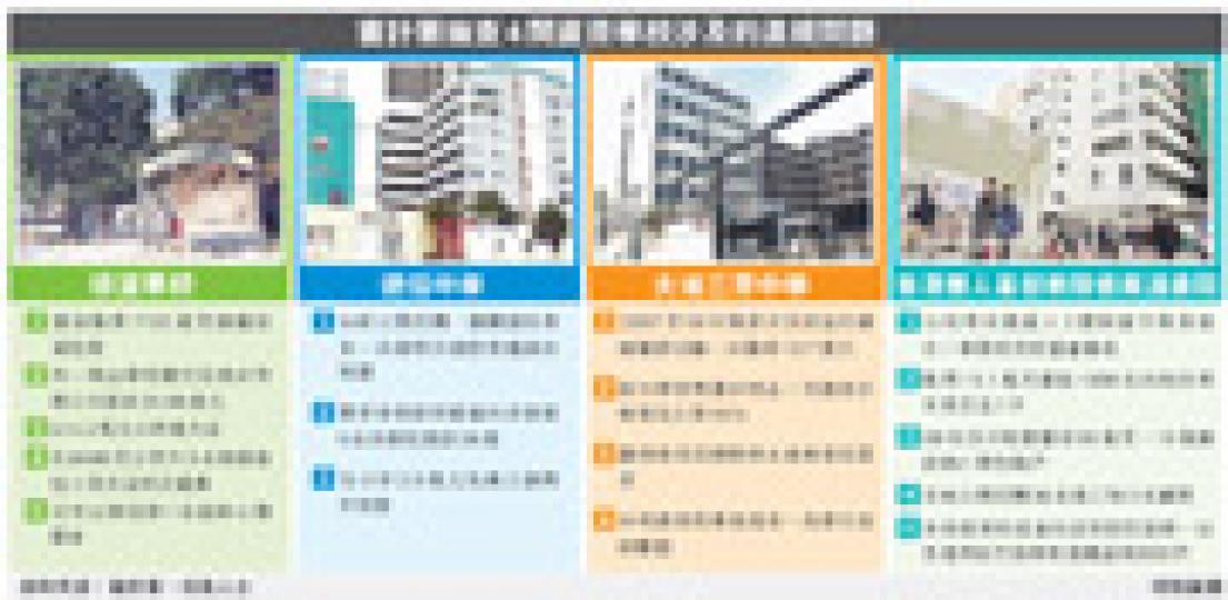 (明報製圖) (明報製圖)
