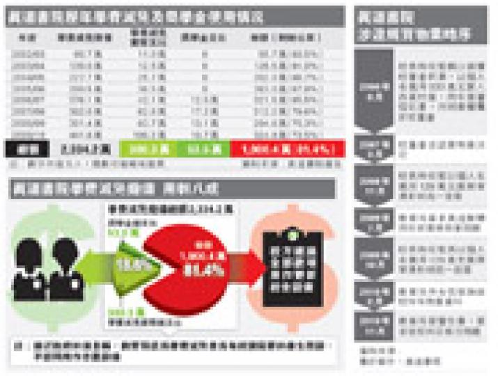 (明報製圖) (明報製圖)