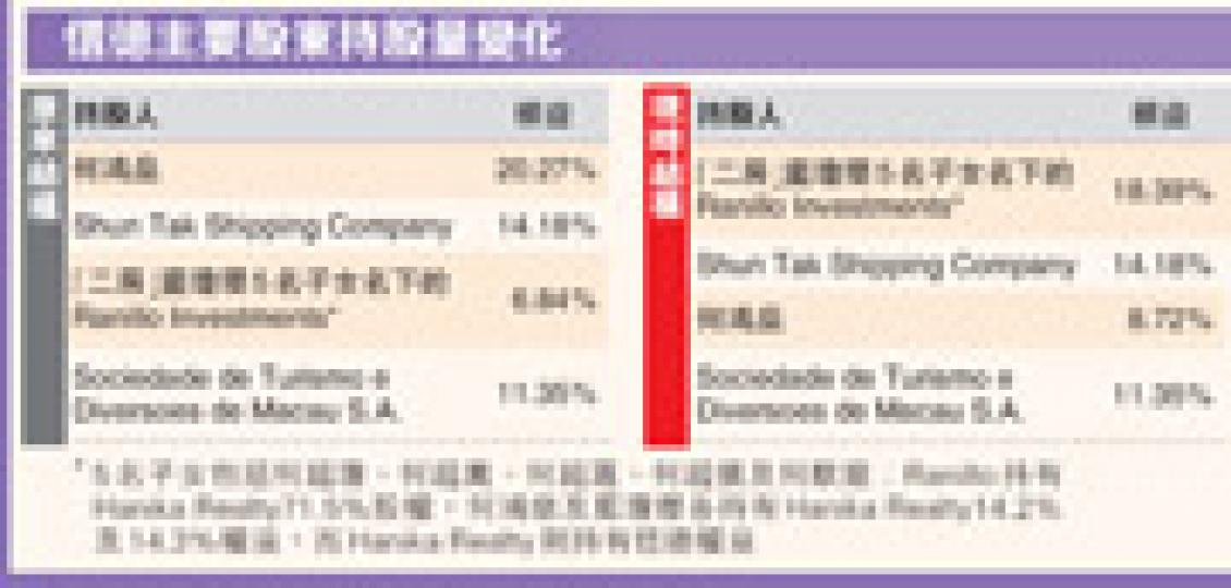 (明報製圖) (明報製圖)