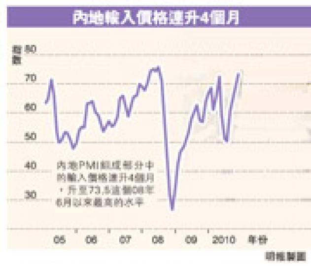 (明報製圖) (明報製圖)