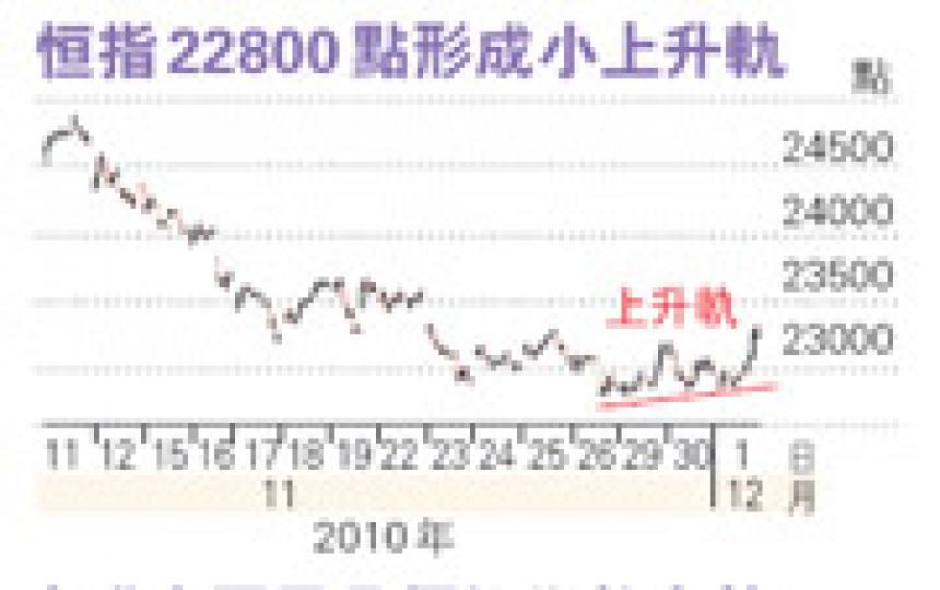 (明報製圖)(明報製圖) (明報製圖)(明報製圖)