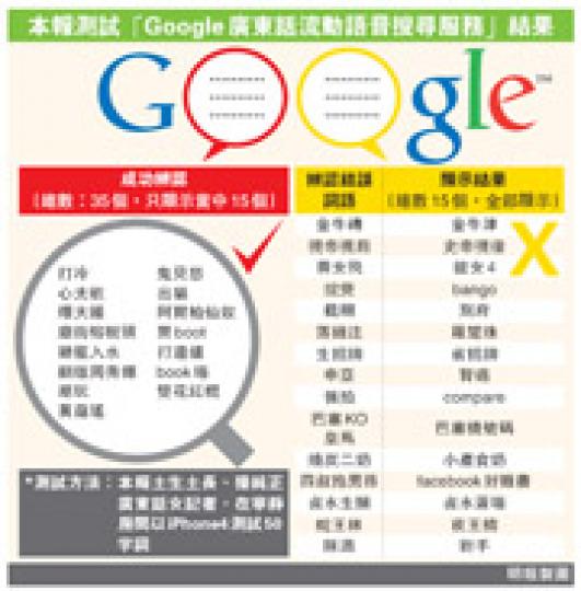 (明報製圖) (明報製圖)