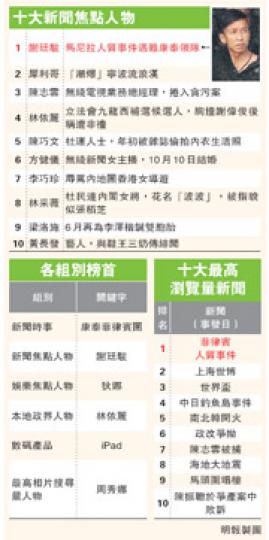 (明報製圖) (明報製圖)