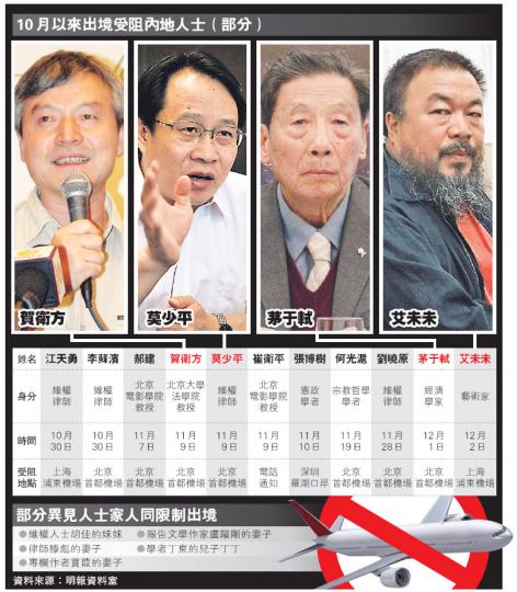 (明報製圖) (明報製圖)