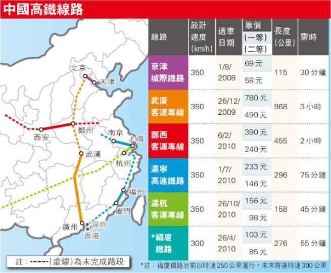 (明報製圖) (明報製圖)