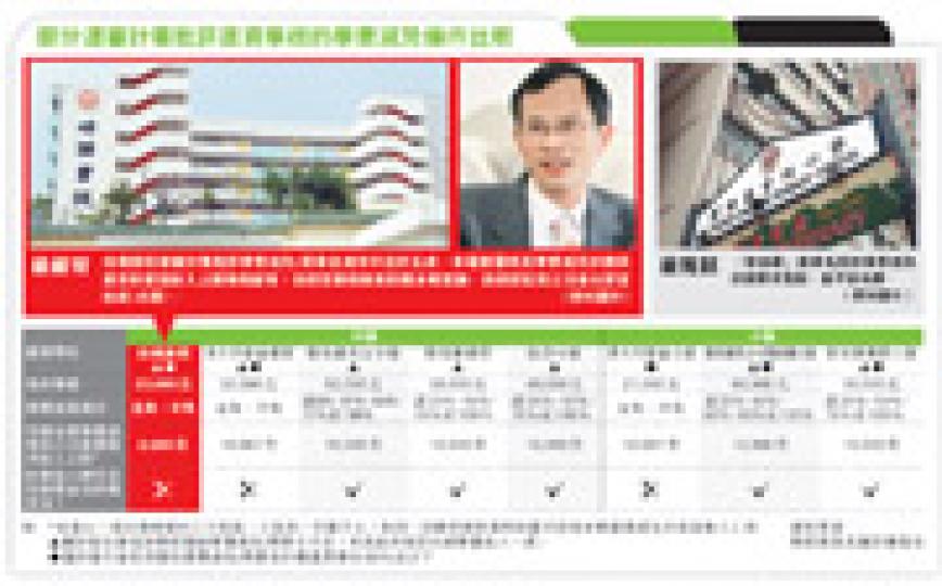 （明報製圖）