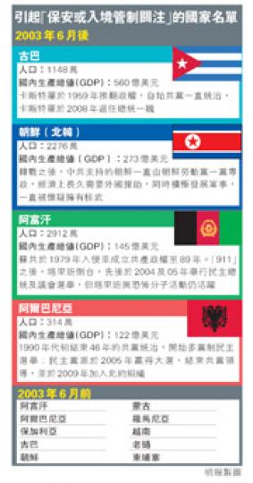 （明報製圖）