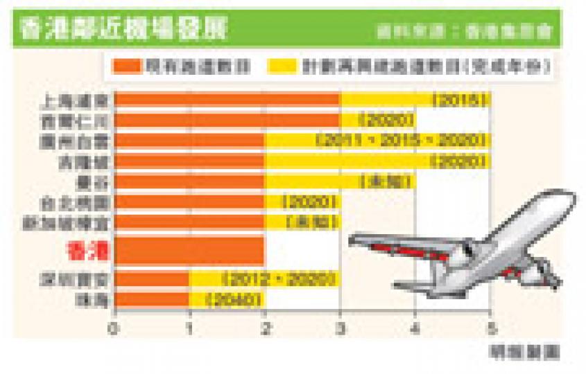 （明報製圖）