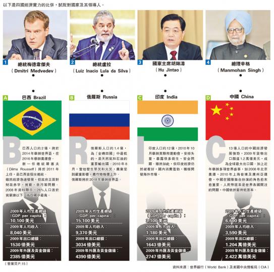 （明報製圖）