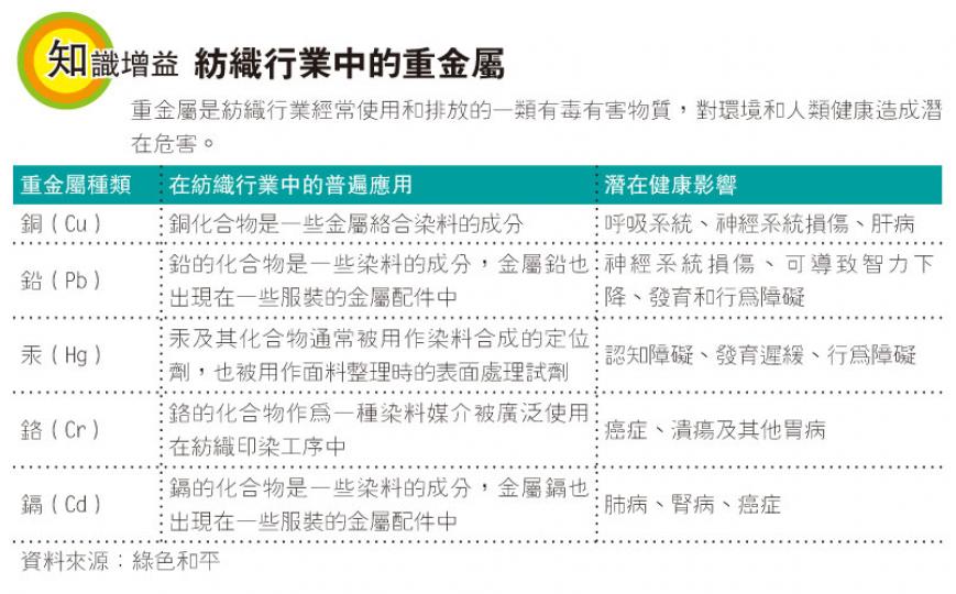 （明報製圖）