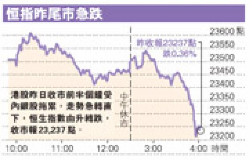 （明報製圖）
