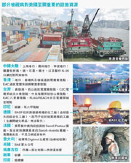 （明報製圖）