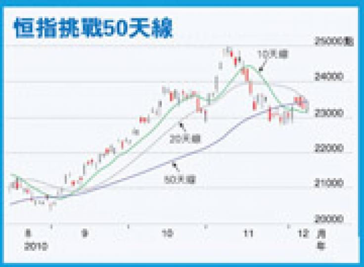 （明報製圖）（明報製圖）