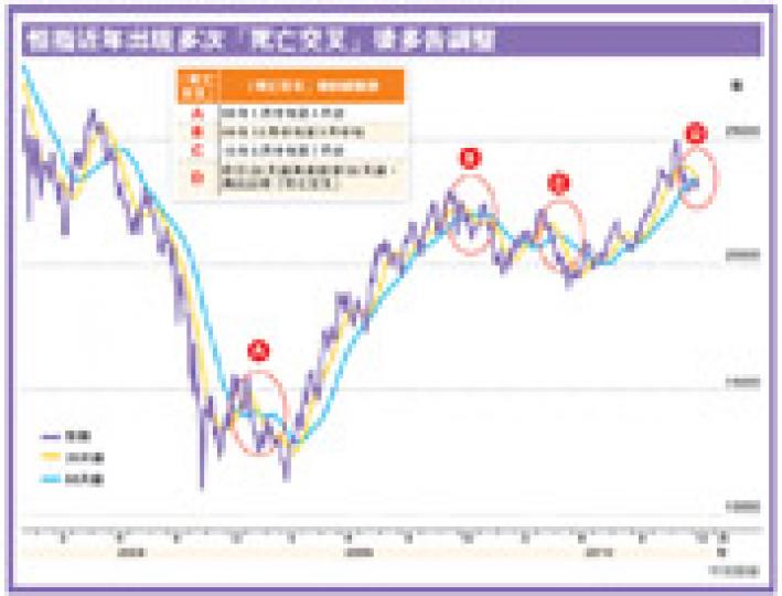 (明報製圖) (明報製圖)