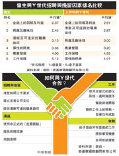 (明報製圖) (明報製圖)