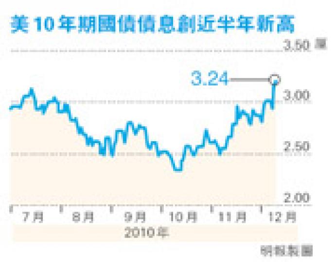 (明報製圖) (明報製圖)