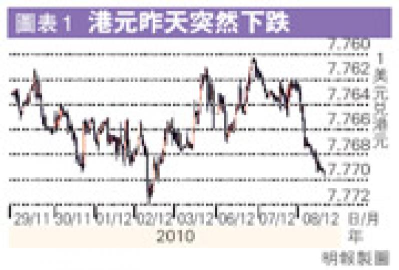 (明報製圖)(明報製圖) (明報製圖)(明報製圖)