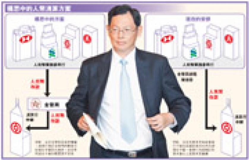 （明報製圖）