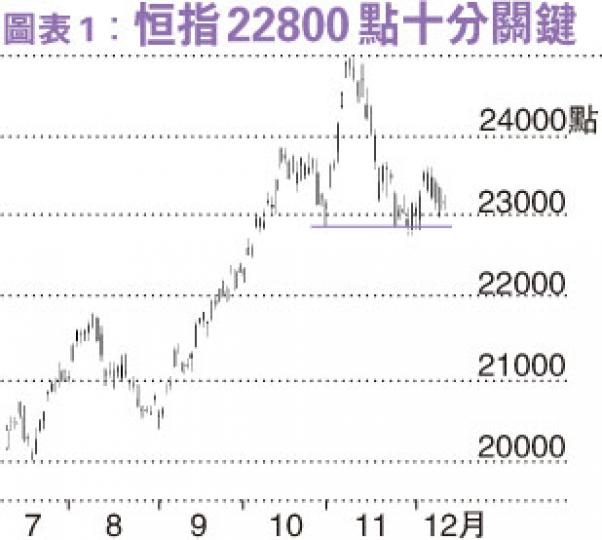 (明報製圖)(明報製圖) (明報製圖)(明報製圖)