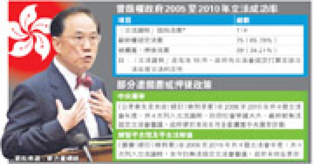 (明報製圖)新力量網絡研究總監葉健民(左)和副主席方志恒(左二)認為,政府為迴避反對聲音,將多條原本要立法的法案押後甚至擱置,對推動社會進步有害無利。(姚國雄攝) (明報製圖)新力量網絡研究總監葉健民(左)和副主席方志恒(左二)認為,政府為迴避反對聲音,將多條原本要立法的法案押後甚至擱置,對推動社會進步有害無利。(姚國雄攝)