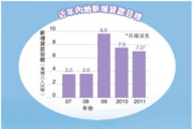 (明報製圖) (明報製圖)