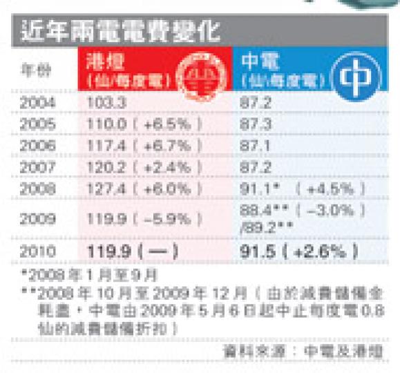 (明報製圖) (明報製圖)