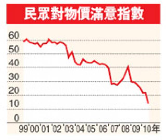 (明報製圖)(明報製圖) (明報製圖)(明報製圖)