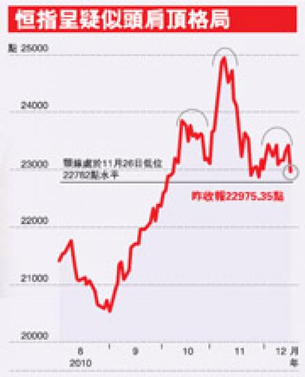 (明報製圖)(明報製圖) (明報製圖)(明報製圖)