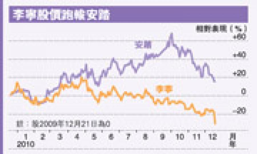 （明報製圖）（明報製圖）