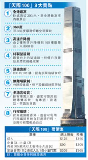 （明報製圖）