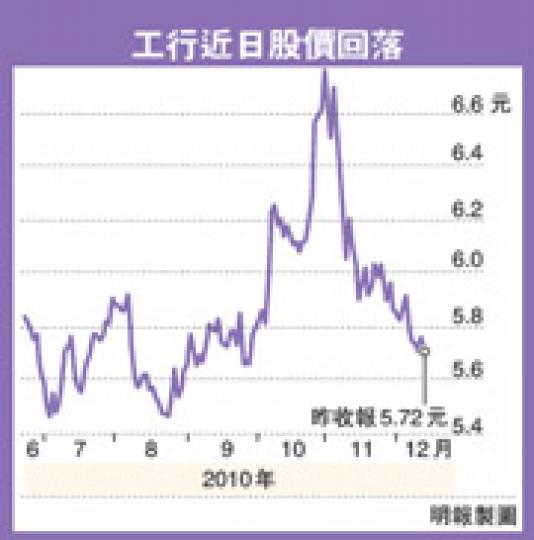 (明報製圖) (明報製圖)