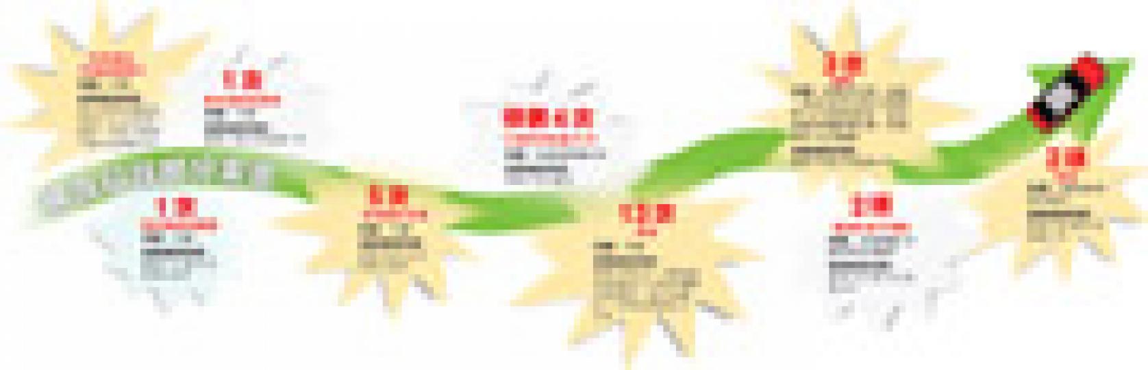 (明報製圖) (明報製圖)