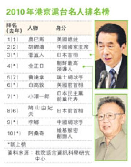(明報製圖) (明報製圖)