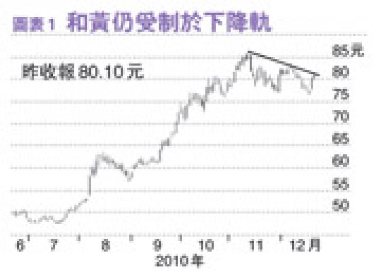(明報製圖)(明報製圖) (明報製圖)(明報製圖)