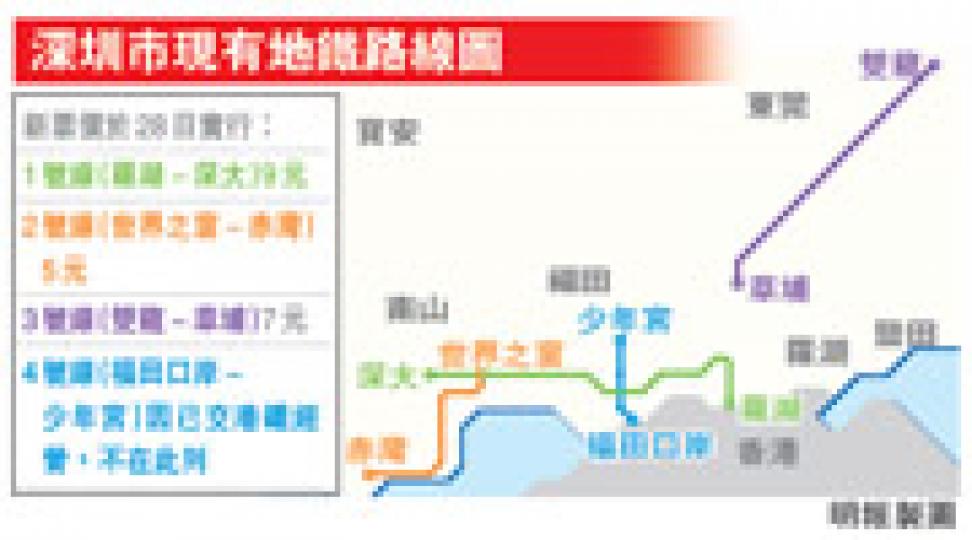 (明報製圖) (明報製圖)