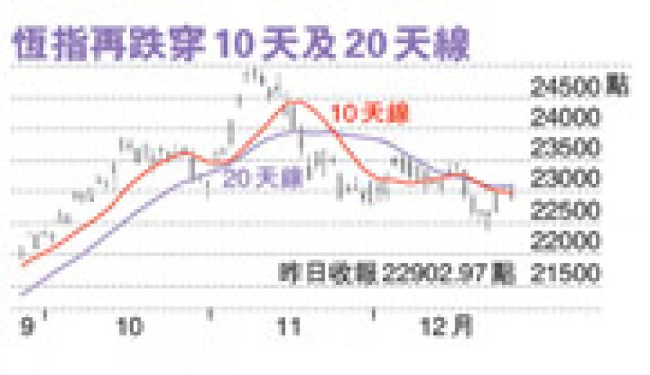 (明報製圖)(明報製圖) (明報製圖)(明報製圖)